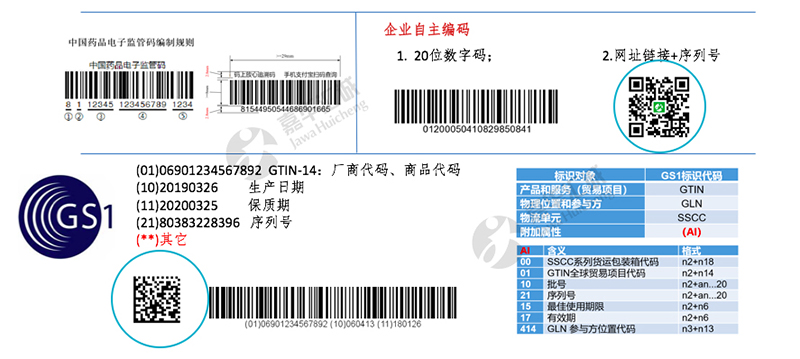 企业自建追溯系统追溯码标准定义/中国药品追溯码