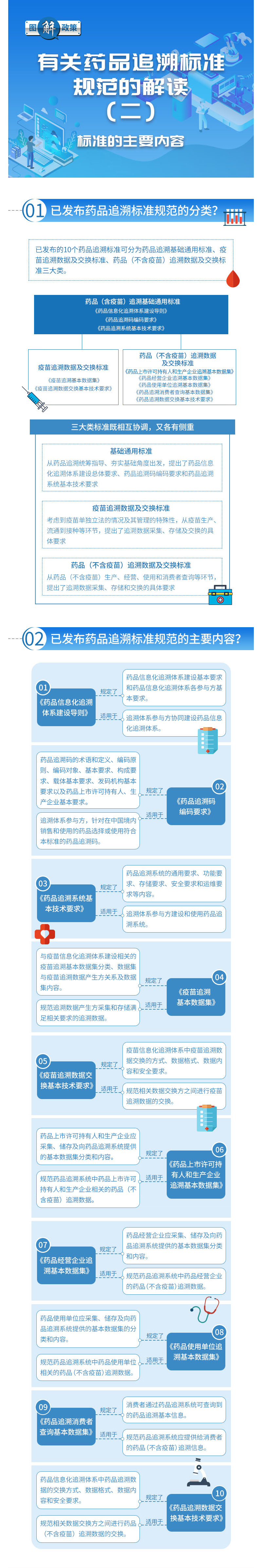 NMPA追溯标准