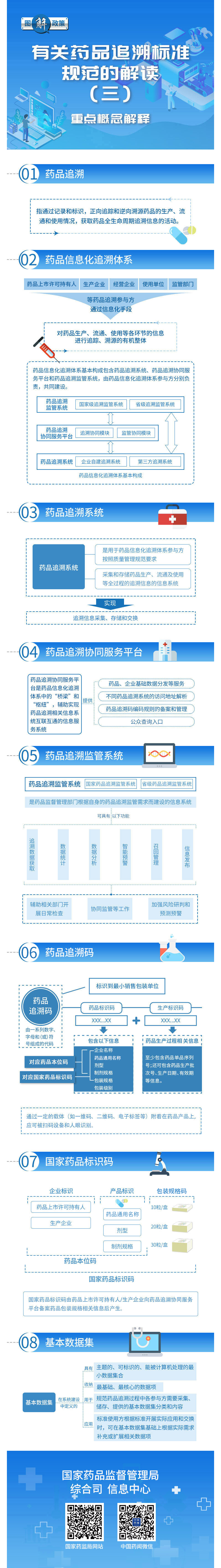 药品信息化标准