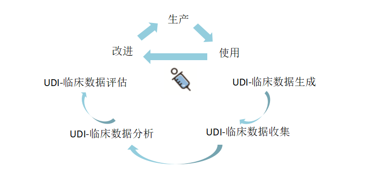 器械UDI可得到更快的监管市场批准.png
