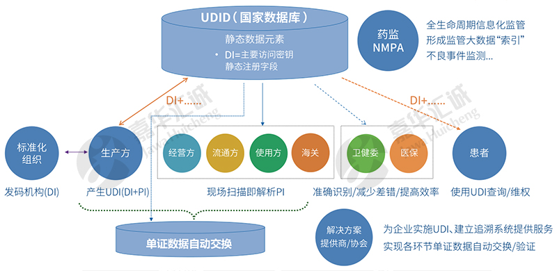 UDID（国家数据库）.jpg