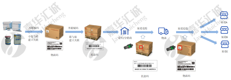 疫苗追溯/疫苗一物一码.png