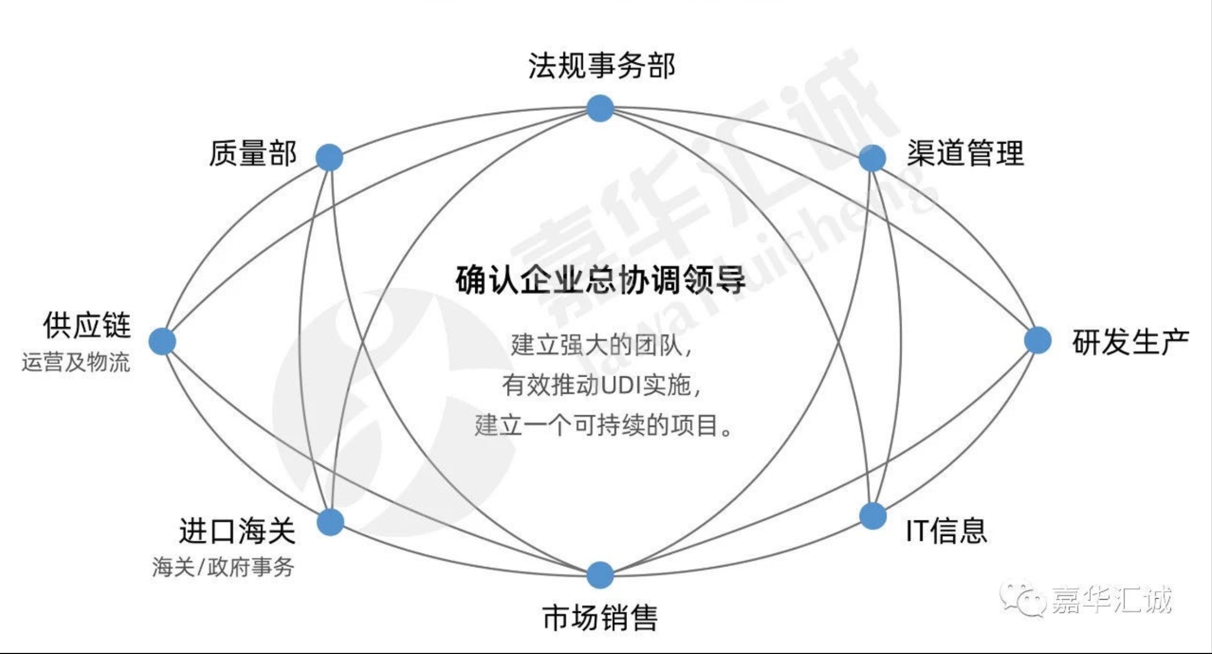 组建项目团队.jpg